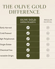 GREEN RESERVE Extra Virgin Olive Oil